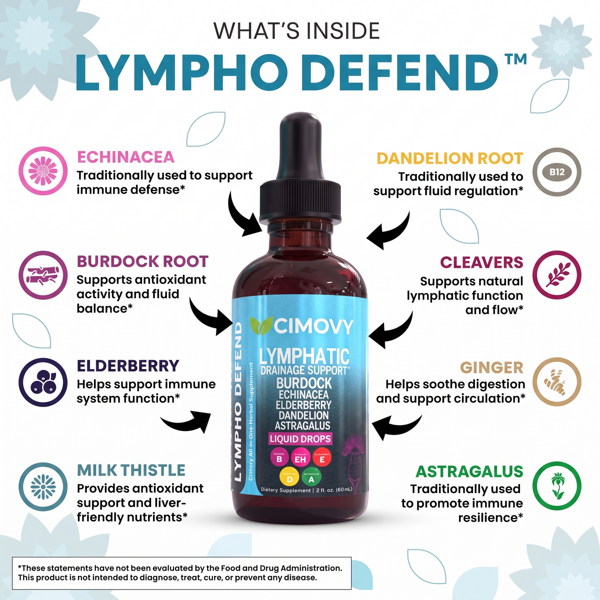 Cimovy Lymphatic Drainage Drops