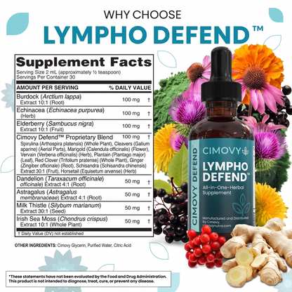 Cimovy Lymphatic Drainage Drops